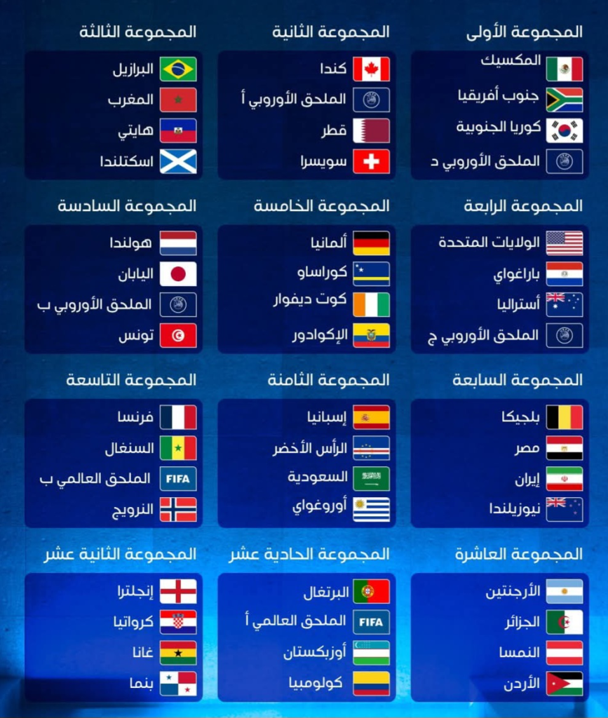 مجموعات متفاوتة للعرب في كأس العالم 2026 والجزائر والأردن في نفس المجموعة
