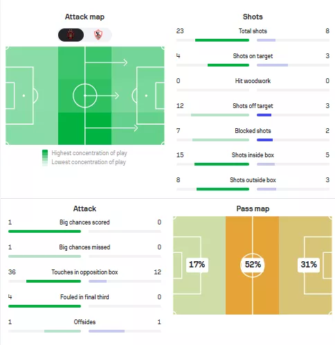 إحصائيات مباراة الزمالك واتحاد العاصمة
