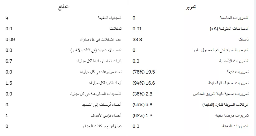 احصائيات شوبير