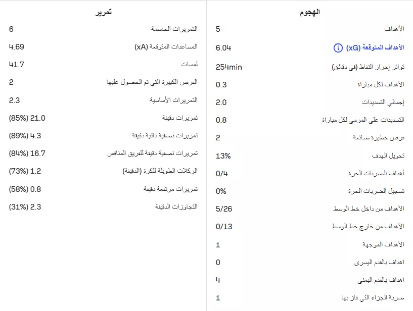 احصائيات زيزو مع الأهلي