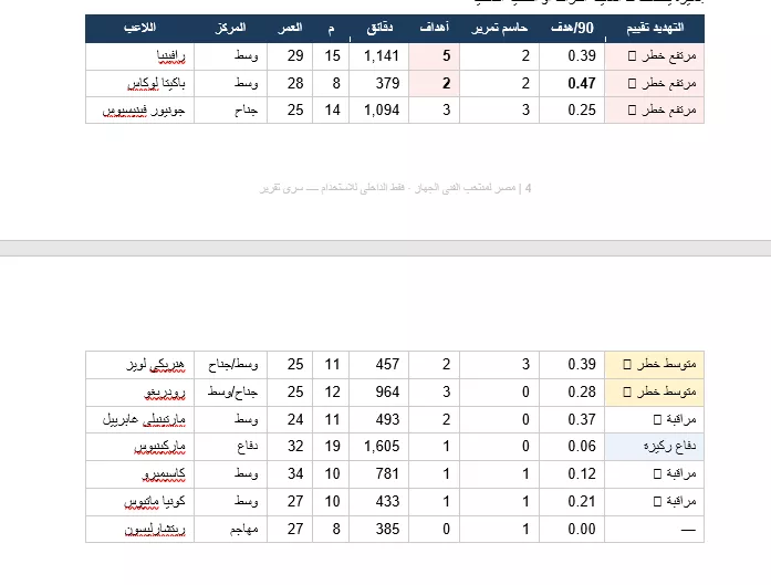 احصائيات منتخب البرازيل