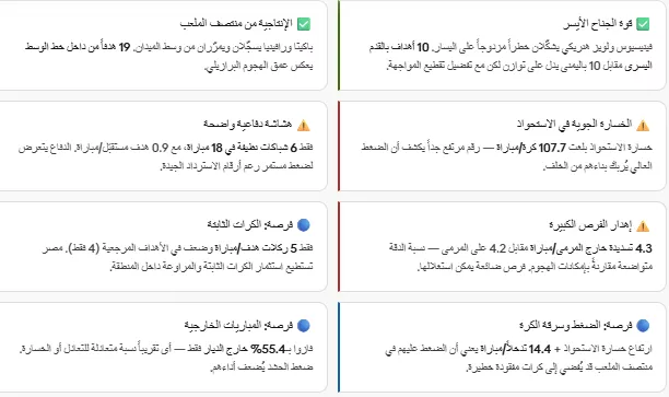 البرازيل 2