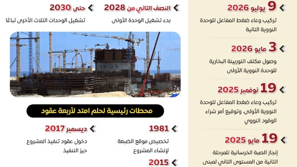 إنفوجراف