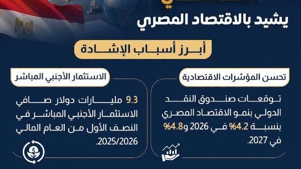 المنتدى الاقتصادي العالمي يشيد بالاقتصاد المصري